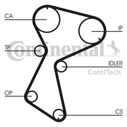 CONTITECH Pasek rozrządu CT935 RENAULT 1,9D 96- (153 Z.)