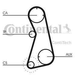 CONTITECH Pasek rozrządu CT869 do VW GOLF 1.8 GTI 16V 147 zębów