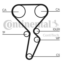 CONTITECH Pasek Rozrządu RENAULT Megane 1.4/1.6 16V 132Z CT1179