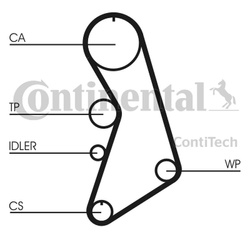 CONTITECH Pasek rozrządu VW 1,8 20V CT909