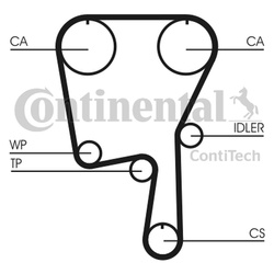 CONTITECH PASEK ROZRZĄDU VW 1,4