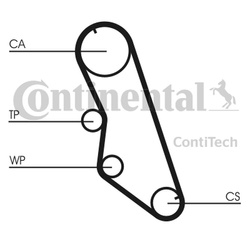 CONTITECH PASEK ROZRZĄDU PEUGEOT 2,0