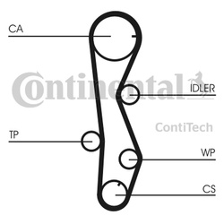 CONTITECH Pasek rozrządu CT1099 KIA 1.5-2.0CRDI