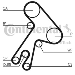 CONTITECH Pasek rozrządu CT583 TOYOTA 1,8/2,0D 177Z