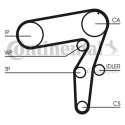 CONTITECH Zestaw rozrządu CT968WP2 z pompą wody FIAT 1.9JTD 98-