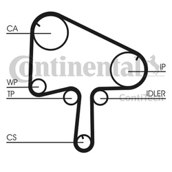 CONTITECH Pasek rozrządu CT1145 MAZDA 2,0DI