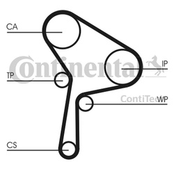 CONTITECH Pasek rozrządu CT1150 RENAULT 1,9DCI / MEGANE III 1.9DCI 09->