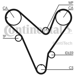 CONTITECH PASEK ROZRZĄDU MAZDA 2,5 24V