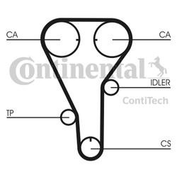 CONTITECH Pasek rozrządu CT787 MAZDA 2,0 135Z / 626, FORD 2.0i 91-97