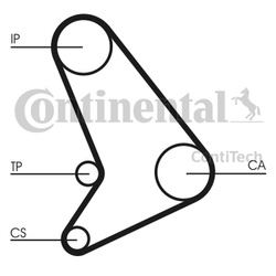 CONTITECH Pasek rozrządu CT1054 do FORD TRANSIT 2.5D (od 91) 130 zębów