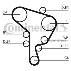 CONTITECH Pasek rozrządu VW 1,9TDI CT946