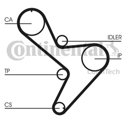 CONTITECH Pasek rozrządu FIAT 2,8TD, RENAULT MASTER 2,8dTI 154z CT1034