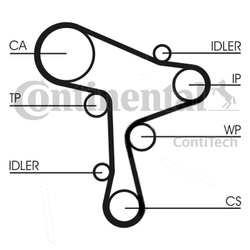CONTITECH Zestaw rozrządu VW 1,6TDI/2,0TDI Audi/Seat/Skoda 13- CT1168K1
