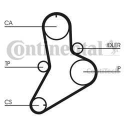 CONTITECH Pasek rozrządu CT622 do FIAT DUCATO 2.4 TD (od 86), RENAULT 153 zęby