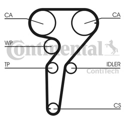 CONTITECH Pasek rozrządu CT1149 do ALFA ROMEO 146, 156 1.4-1.6 Twin Spark (do 2001) 163 zęby