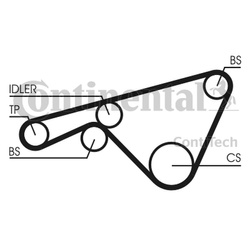 CONTITECH PASEK ROZRZĄDU PORSCHE 944/968 BALANS