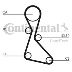 CONTITECH Pasek rozrządu CT553 RENAULT 1,7 124Z / R5-21 -87