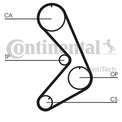 CONTITECH PASEK ROZRZĄDU RENAULT 2,2