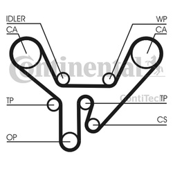 CONTITECH PASEK ROZRZĄDU VW 3,6-4,2