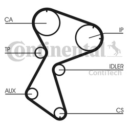 CONTITECH Pasek rozrządu CT966 RENAULT 1,6-1,9D do 88 / VOLVO 440 1,6TD / VOLVO S40 1,9TD (153 Z.)