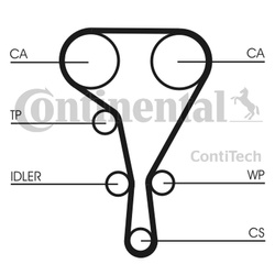 CONTITECH PASEK ROZRZĄDU RENAULT 2,0