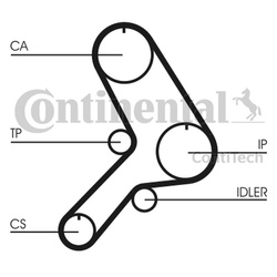 CONTITECH PASEK ROZRZĄDU FIAT 1,9D