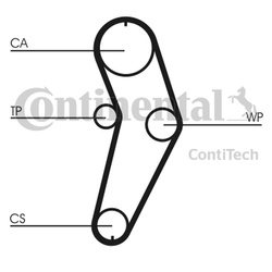 CONTITECH ZESTAW ROZRZĄDU RENAULT 1,4
