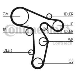 Zestaw paska rozrządu CONTITECH do VW 1,6TDI-2,0 TDI 160Z, CT1139WP6