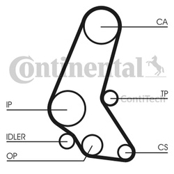 CONTITECH PASEK ROZRZĄDU OPEL 1,7D/TD