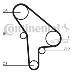 FEBI ZESTAW ŁAŃCUCHA ROZRZĄDU MERCEDES M270.910/M274.910 W176/W246/W204