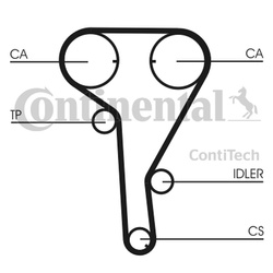 CONTITECH Zestaw rozrządu OPEL 1,6/1,8 CT1077K2