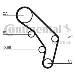 CONTITECH PASEK ROZRZĄDU VW 2,5TDI/B