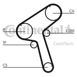 CONTITECH PASEK ROZRZĄDU NISSAN 2,3D