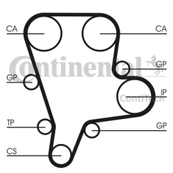 CONTITECH Pasek rozrządu CT1122 KIA CARNIVAL III 2,9CRDI 06-