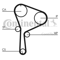 CONTITECH Zestaw rozrządu z pompą wody CT1064WP2 RENAULT 1.9DCI LAGUNA II/MEGANE II